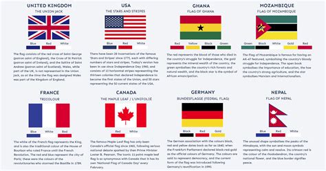 symbolic meaning of the flag.